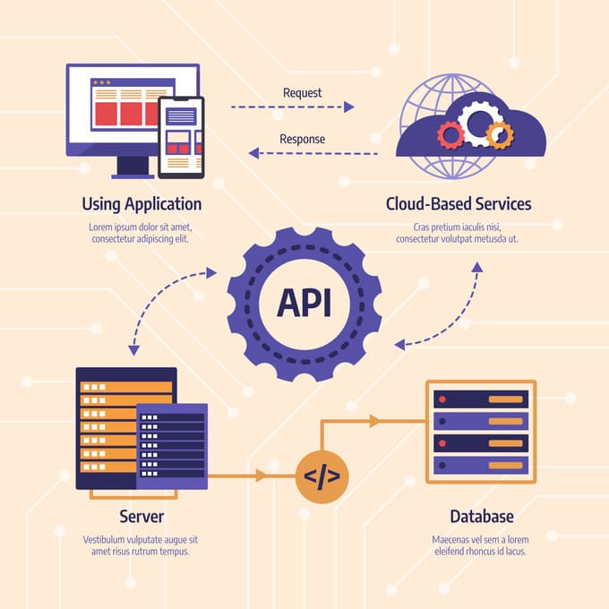 api rest colombia
