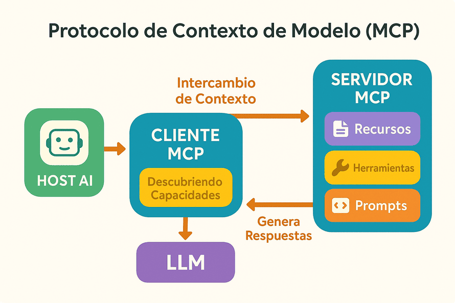 Model Context Protocol (MCP)