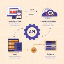 api rest colombia