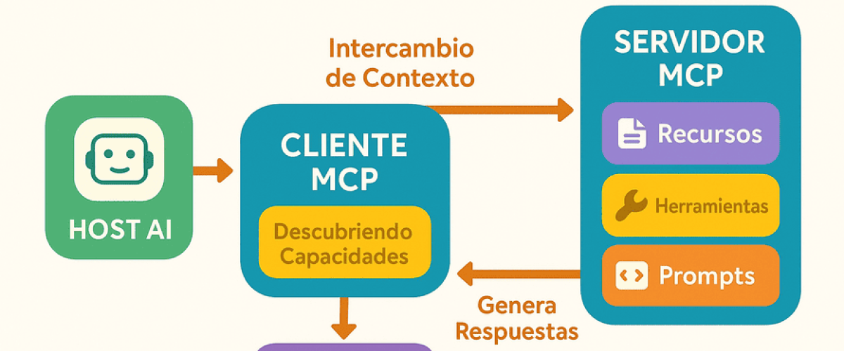 Model Context Protocol (MCP)